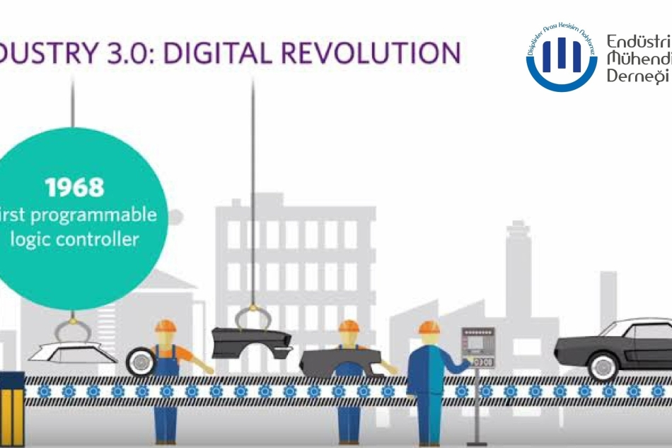Endüstri 3.0 Dijital, elektronik sistemler ve bilişim sistemlerinin sektöre hakim olmasıyla başlamıştır.
